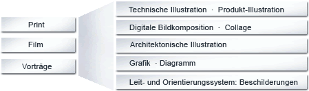 Diagramm Illustration